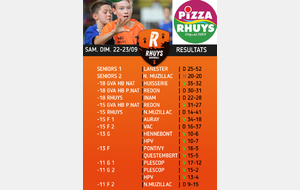 Début des brassages