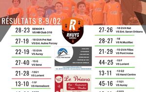 Résultats du we