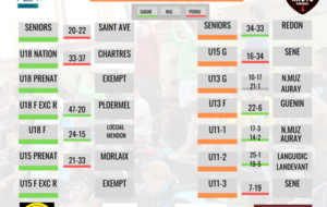 Résultats du we