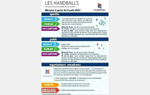 Mesures sanitaires en vigueur