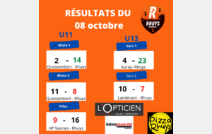 Résultats du 08 octobre