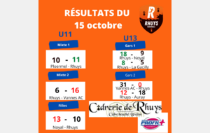 Résultats du 15 octobre