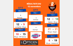 Résultats du 12 novembre