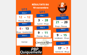 Résultats du 19 novembre