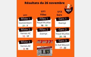 Résultats du 26 novembre