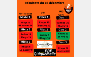 Résultats du 03 décembre