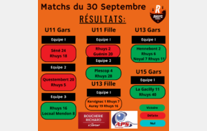 Les résultats du 30 septembre