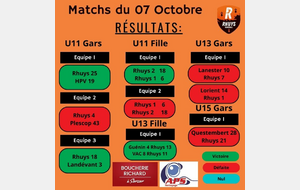 Résultats du 07 octobre