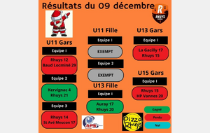 Résultats du 09 décembre