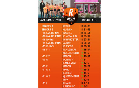 Résultats du we