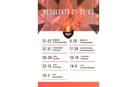 Résultats du we