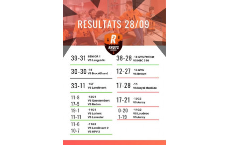 Résultats du we