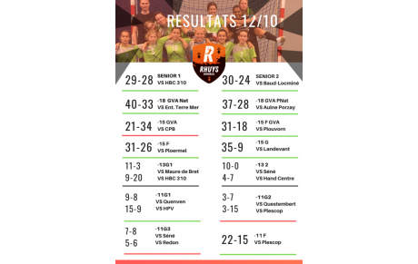 Résultats du we