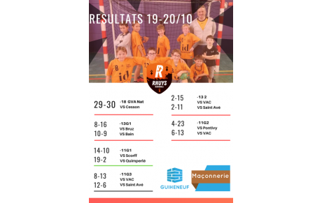Résultats du we