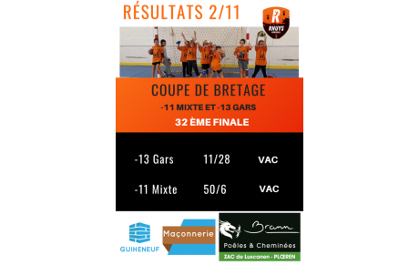 Résultats du we