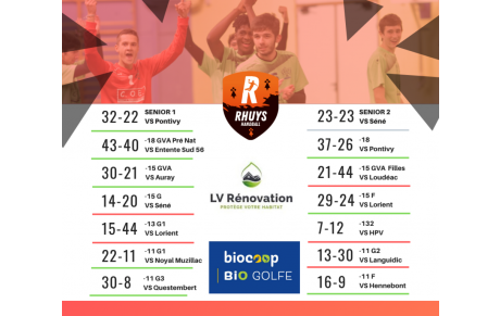 Résultats du we
