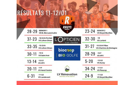 Résultats du we