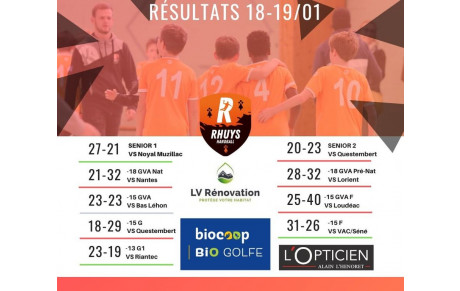 Résultats du we