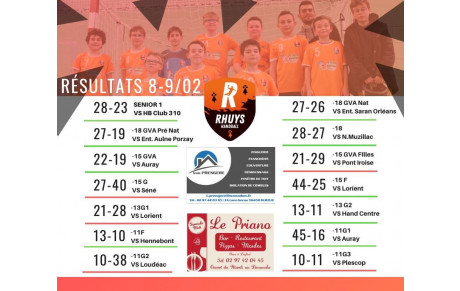 Résultats du we