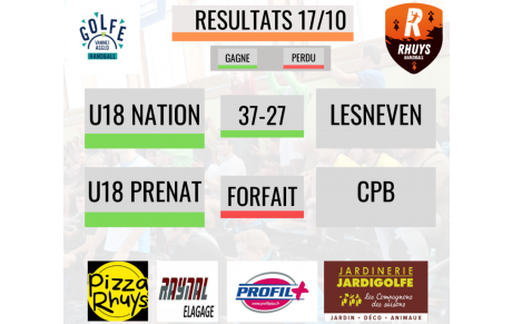 Résultats du we