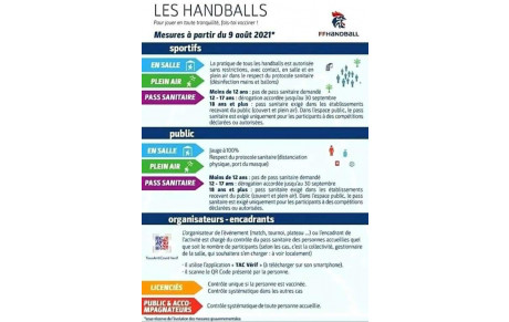 Mesures sanitaires en vigueur