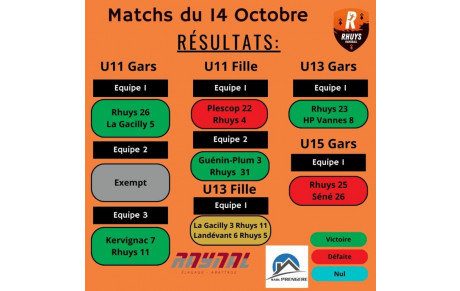Résultats du 14 octobre