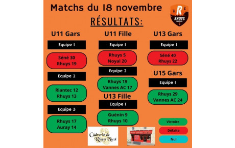 Résultats du 18 novembre