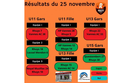 Résultats du 25 novembre