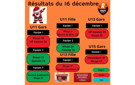 Les résultats du 16 décembre sont présentés par la Boucherie RICHARD et la Boulangerie ANNIE&amp; JEROME à Surzur. Pensez à eux pour les fêtes !