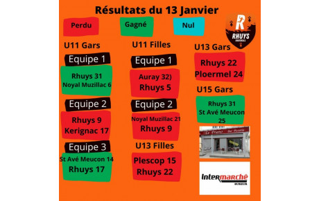 Les résultats du 13 janvier