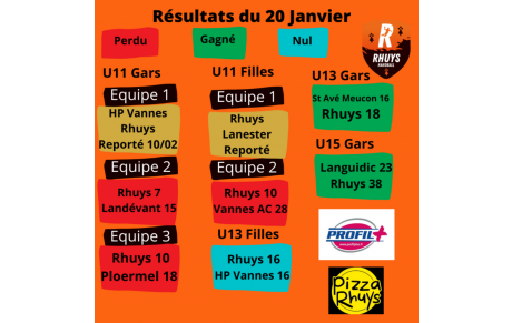 Les résultats du 20 janvier