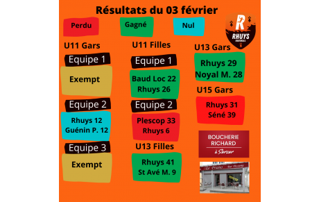 Les résultats du 03 février