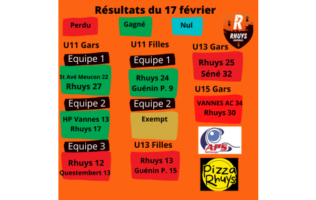 Résultats du 17 février